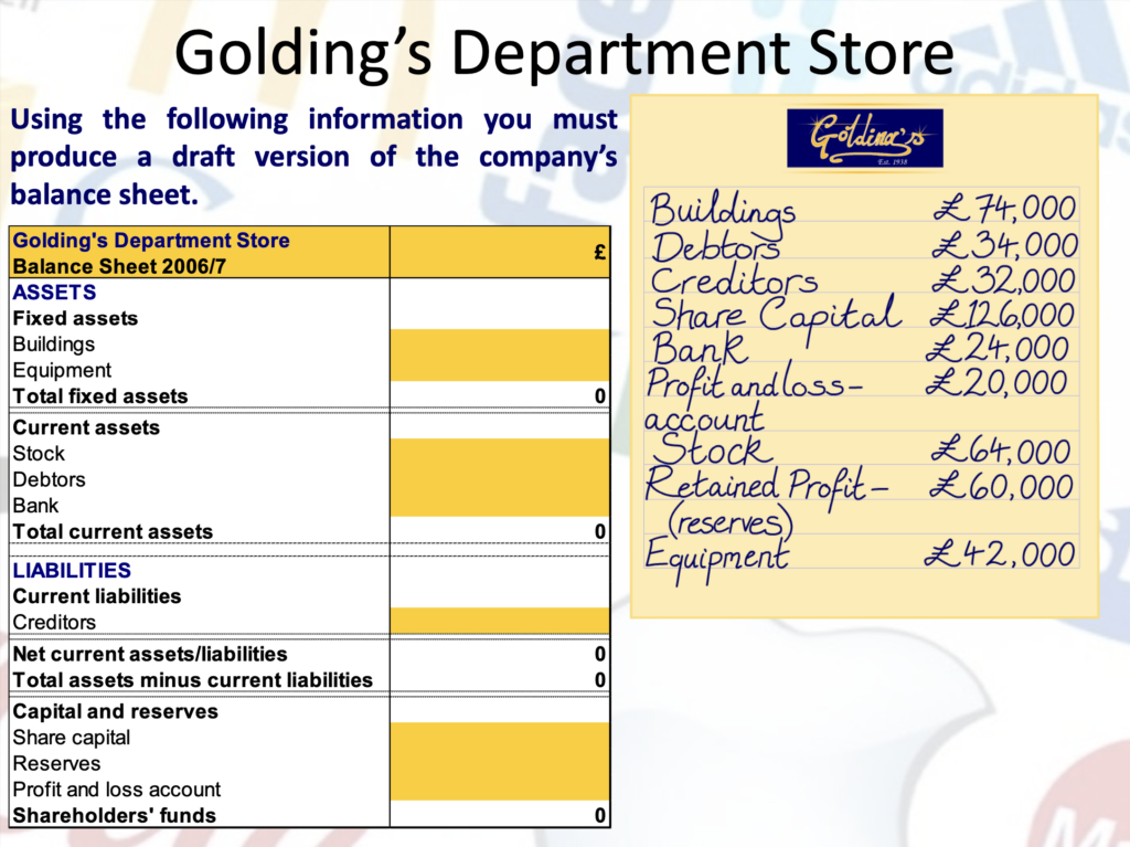 Accounts Presentation Notes